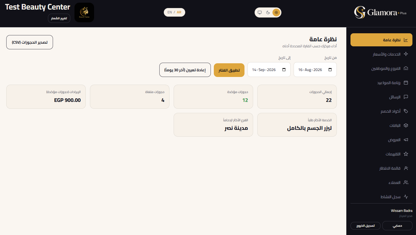 Overview dashboard